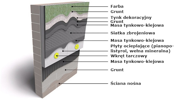 Elewacyjne siatki z włókna szklanego Krepix