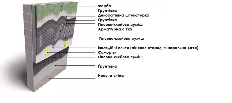 Elewacyjne siatki z włókna szklanego Krepix